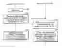 Fig. 01 - Push to talk mobile station, mobile communication system, and program