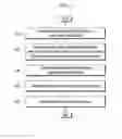 Fig. 02 - Method and apparatus for managing item lottery service
