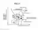 Fig. 09 - Control device for vehicle drive device
