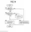 Fig. 12 - Control device for vehicle drive device