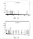 Fig. 02 - Categorisation Of Biological Deposits Using Matrix Assisted Laser Desorption Ionisation Mass Spectrometry