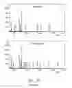 Fig. 08 - Categorisation Of Biological Deposits Using Matrix Assisted Laser Desorption Ionisation Mass Spectrometry
