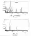 Fig. 09 - Categorisation Of Biological Deposits Using Matrix Assisted Laser Desorption Ionisation Mass Spectrometry