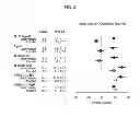Fig. 04 - Methods for assessing atherogenesis by determining oxidized phospholipid to apolipoprotein B ratios
