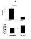 Fig. 06 - Methods for assessing atherogenesis by determining oxidized phospholipid to apolipoprotein B ratios