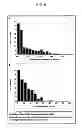 Fig. 07 - Methods for assessing atherogenesis by determining oxidized phospholipid to apolipoprotein B ratios