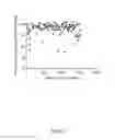 Fig. 06 - Methods of Screening for Inhibitors of Enzymes