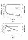 Fig. 03 - Spread crosslinker and method of water control downhole