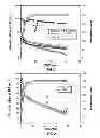 Fig. 02 - Spread crosslinker and method