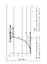 Fig. 07 - High performance low viscoelasticity foaming detergent compositions employing extended chain anionic surfactants