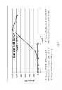 Fig. 08 - High performance low viscoelasticity foaming detergent compositions employing extended chain anionic surfactants