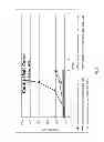 Fig. 09 - High performance low viscoelasticity foaming detergent compositions employing extended chain anionic surfactants