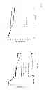 Fig. 02 - Modified antibiotic peptides having variable systemic release