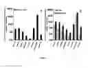 Fig. 07 - Methods and compositions for enhanced drug delivery to the eye and extended delivery formulations