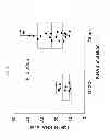 Fig. 49 - METHODS FOR SELECTING AND TREATING CANCER IN PATIENTS WITH IGF-1R/IR INHIBITORS