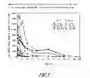 Fig. 02 - Extended release formulation of a direct thrombin inhibitor