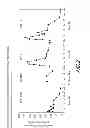 Fig. 03 - Extended release formulation of a direct thrombin inhibitor
