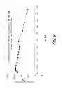 Fig. 07 - Extended release formulation of a direct thrombin inhibitor