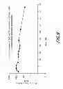 Fig. 10 - Extended release formulation of a direct thrombin inhibitor