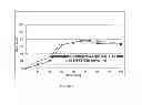 Fig. 02 - Pharmaceutical formulations of (S)-methyl (1-((4-(3-(5-chloro-2-fluoro-3-(methylsulfonamido)phenyl)-1-isopropyl-1H-pyrazol-4-yl)pyrimidin-2-yl)amino)propan-2-yl)carbamate