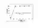 Fig. 04 - Pharmaceutical formulations of (S)-methyl (1-((4-(3-(5-chloro-2-fluoro-3-(methylsulfonamido)phenyl)-1-isopropyl-1H-pyrazol-4-yl)pyrimidin-2-yl)amino)propan-2-yl)carbamate