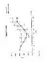 Fig. 02 - Compounds and methods of treating obesity