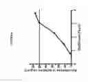 Fig. 07 - BUDIODARONE FORMULATIONS