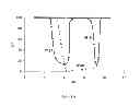 Fig. 07 - Immunocompatible polymers