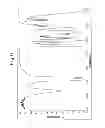 Fig. 07 - CURABLE COMPOSITION