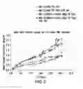 Fig. 03 - Maleimide resins
