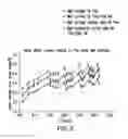 Fig. 04 - Maleimide resins