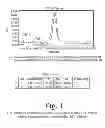 Fig. 02 - Crosslinked polyolefins for biomedical applications and method of making same