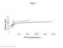 Fig. 04 - Protein purification methods