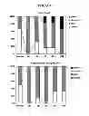 Fig. 02 - PHARMACEUTICAL COMPOSITIONS FOR THE TREATMENT OF LEFT VENTRICULAR DIASTOLIC DYSFUNCTION COMPRISING AN APOLIPOPROTEIN PEPTIDE/PHOSPHOLIPID COMPLEX