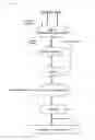 Fig. 04 - Method for producing high-purity 1,5-pentanediol