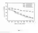 Fig. 02 - PREPARATION METHOD OF PLATINUM/TIN/ALUMINA CATALYST FOR DIRECT DEHYDROGENATION OF n-BUTANE AND METHOD FOR PRODUCING C4 OLEFINS USING SAID CATALYST