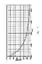 Fig. 16 - Electromagnetic therapy apparatus and auxiliary physiotherapy liquid thereof