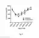 Fig. 05 - Methods and devices for improving sleep performance in subject exposed to light at night