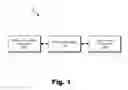 Fig. 02 - Systems and methods for synchronizing an operation of a middle ear analyzer and a cochlear implant system