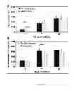 Fig. 07 - Membrane-Scaffold Composites for Tissue Engineering Applications