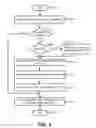 Fig. 06 - ADAPTIVE MATERIAL DEPOSITION IN THREE-DIMENSIONAL FABRICATION