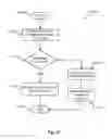 Fig. 33 - GLOBAL STANDARD TEMPLATE CREATION, STORAGE, AND MODIFICATION