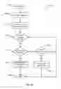 Fig. 35 - GLOBAL STANDARD TEMPLATE CREATION, STORAGE, AND MODIFICATION