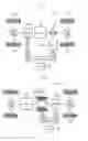 Fig. 06 - Vehicle creep torque control