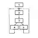 Fig. 01 - Method for controlling a power train and corresponding control system