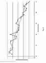 Fig. 10 - System, method and application for estimating pneumatic pressure state of vehicle tires using a handheld device