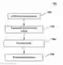 Fig. 01 - METHOD FOR PREDICTING A BLEED AIR SYSTEM FAULT