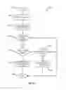 Fig. 35 - BUILDING PROFILES ASSOCIATED WITH VEHICLE USERS
