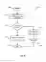 Fig. 33 - STORING USER GESTURES IN A USER PROFILE DATA TEMPLATE