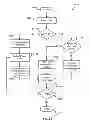 Fig. 33 - Infotainment system based on user profile